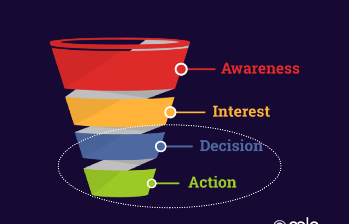 Bottom of Funnel Content for Lawyers: Closing Remarks