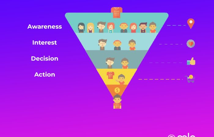 Middle of Funnel Content for Lawyers: Nurturing Relationships